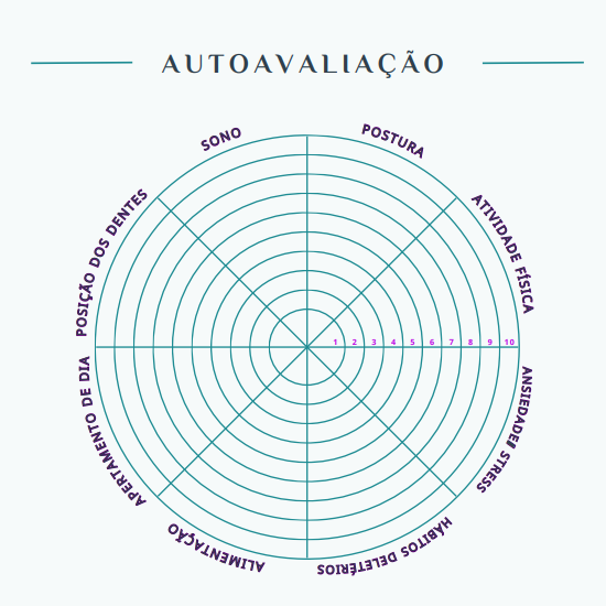 Roda do Bruxismo - Ferramenta exclusiva desenvolvida pela Dra. Roberta Bossolani